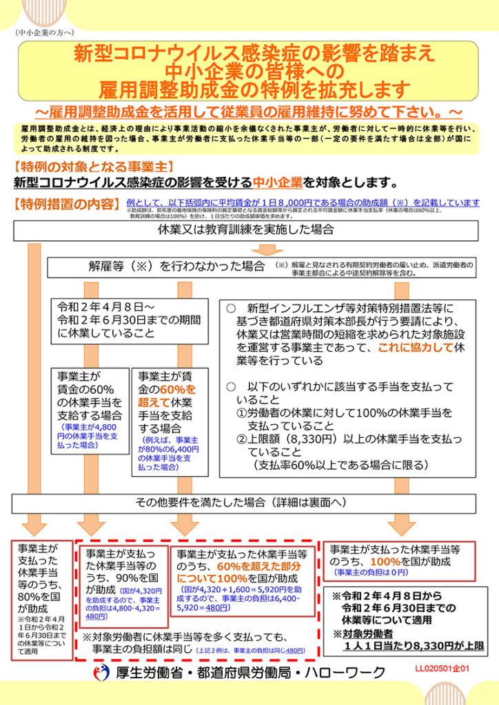 調整 助成 金 仕訳 雇用